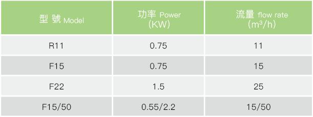 泳池一體化設備,泳池水處理設備,泳池一體化水處理設備